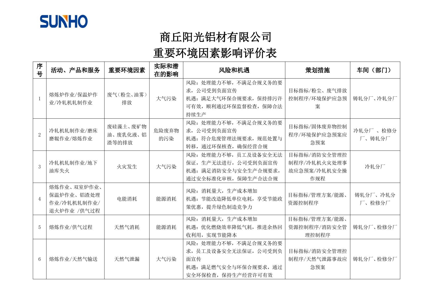 重要环境因素影响评价表1.png
